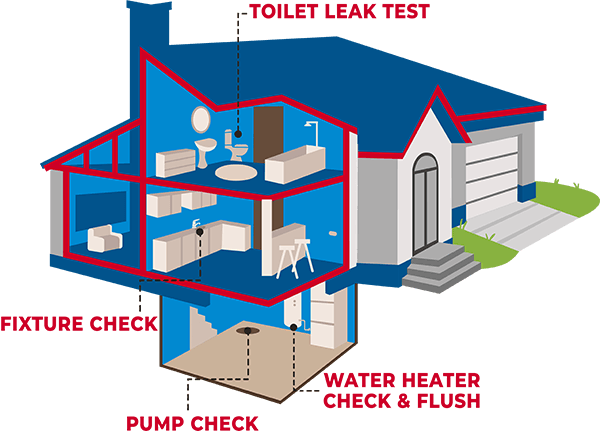 Annual Plumbing Inspection Graphic